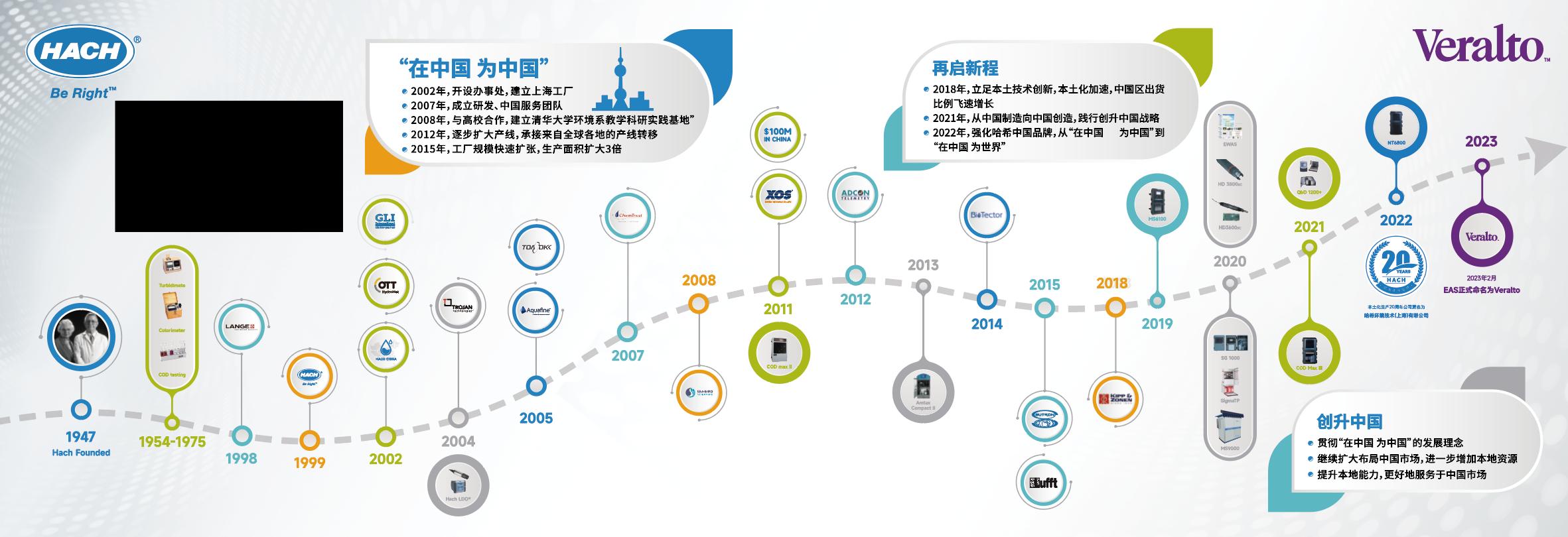 哈希历史墙设计—历史墙设计长图（设计方案）