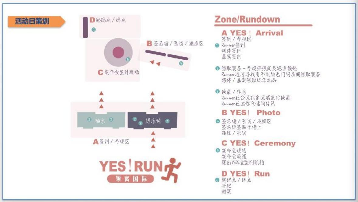 旭辉领寓开业活动—开业活动流程与动线方案（设计方案）