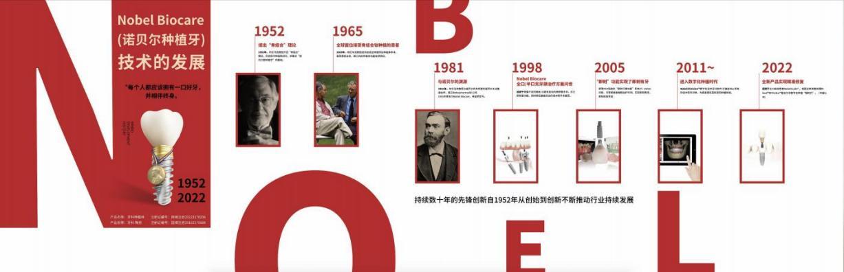 软装设计制作（Nobel Biocare）—品牌历史墙设计一（设计方案）