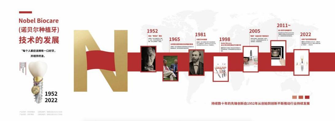 软装设计制作（Nobel Biocare）—品牌历史墙设计二（设计方案）